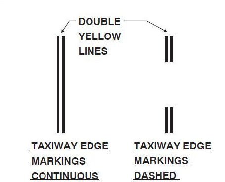 Runway and Taxiway Markings
